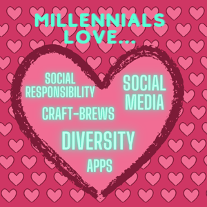 Millennials love social responsibility, craft brews, diversity, apps, and social media
